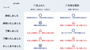 【熱愛】 承知 と 了解 の 違い ファン必見の最新情報 #826
