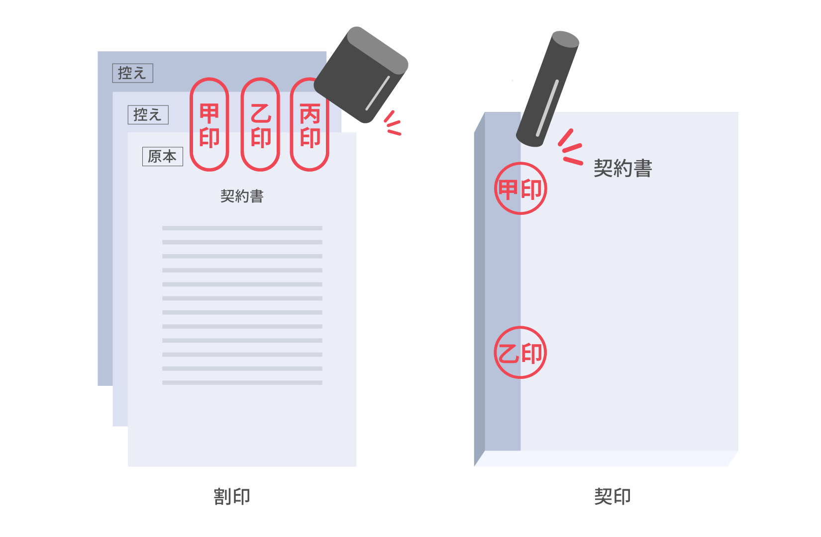 契約書の割印位置はどこが正解？契印との違いや正しい押し方を徹底解説