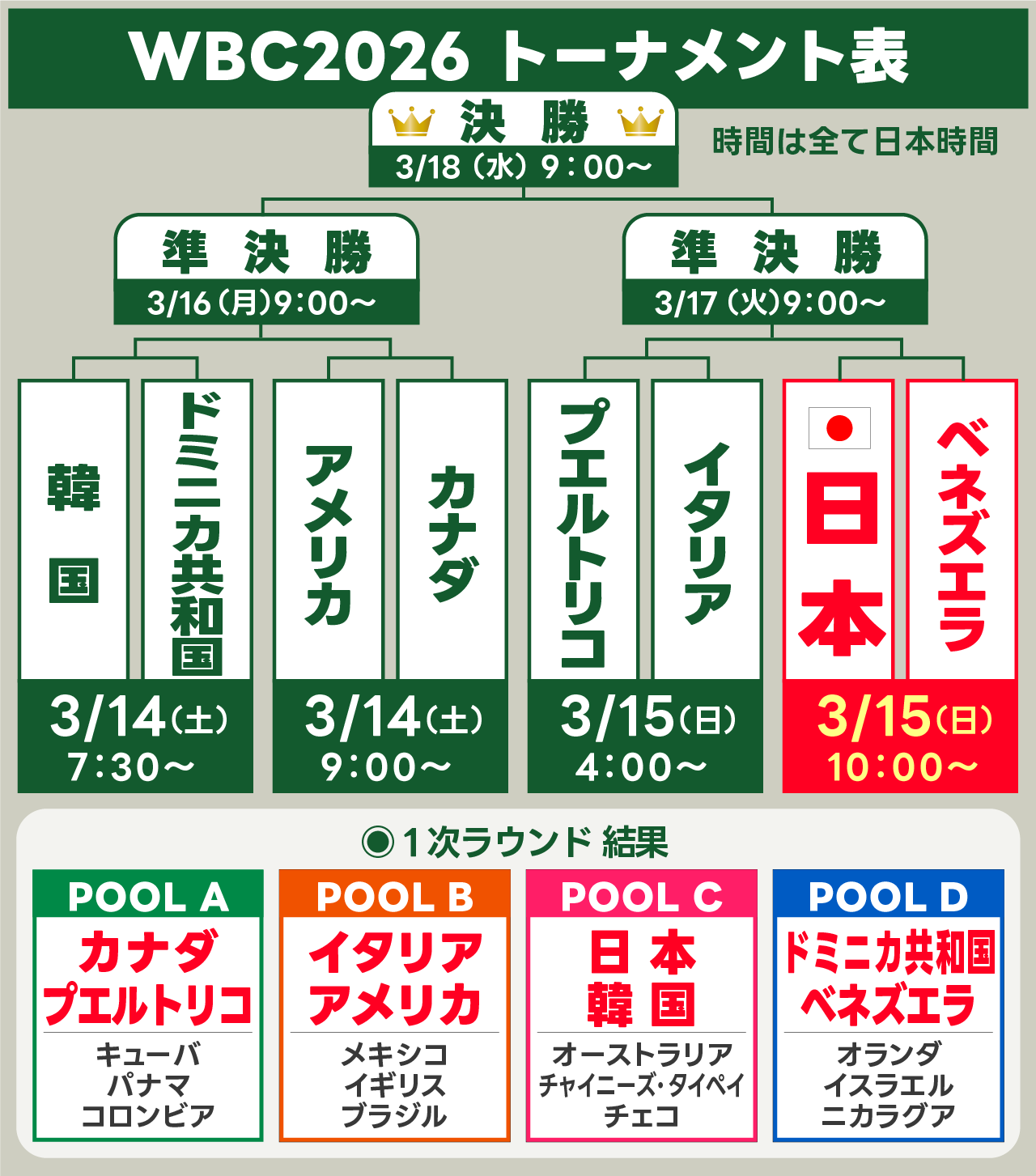 【2026最新】決勝は何時から？試合開始時間や地上波・無料配信まとめ