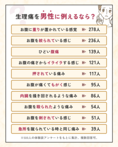 【速報】 生理 痛 男 に 例える と 経歴＆学歴まとめ 2026 #898
