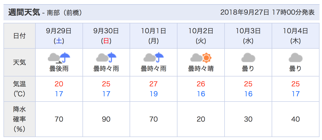 【2026年最新】東京の天気が劇変？異常気象と超局地Ai予報が明かす「これからの首都圏の日常」