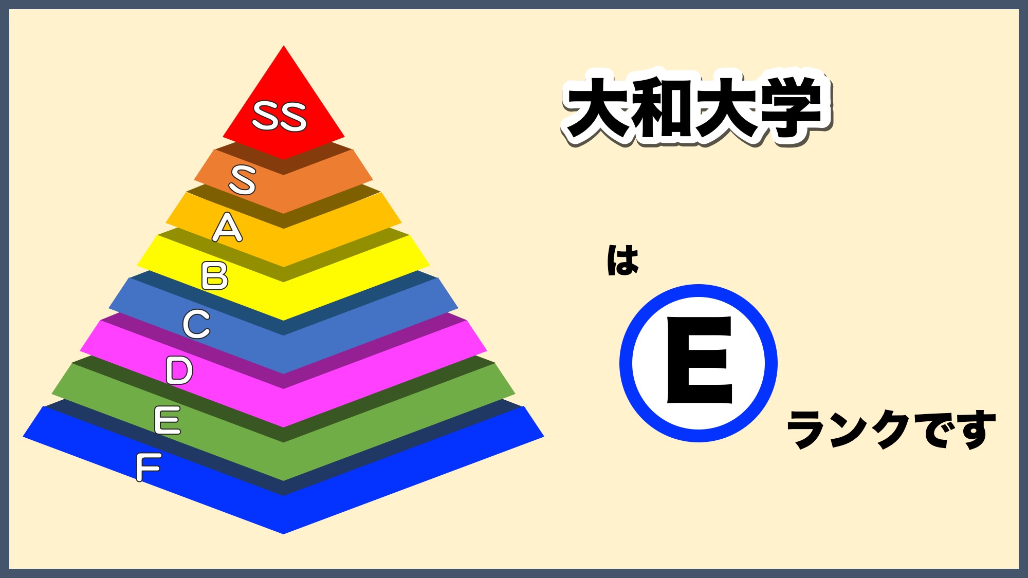大和大学の偏差値急上昇は本当か？関関同立・産近甲龍との序列を徹底解剖
