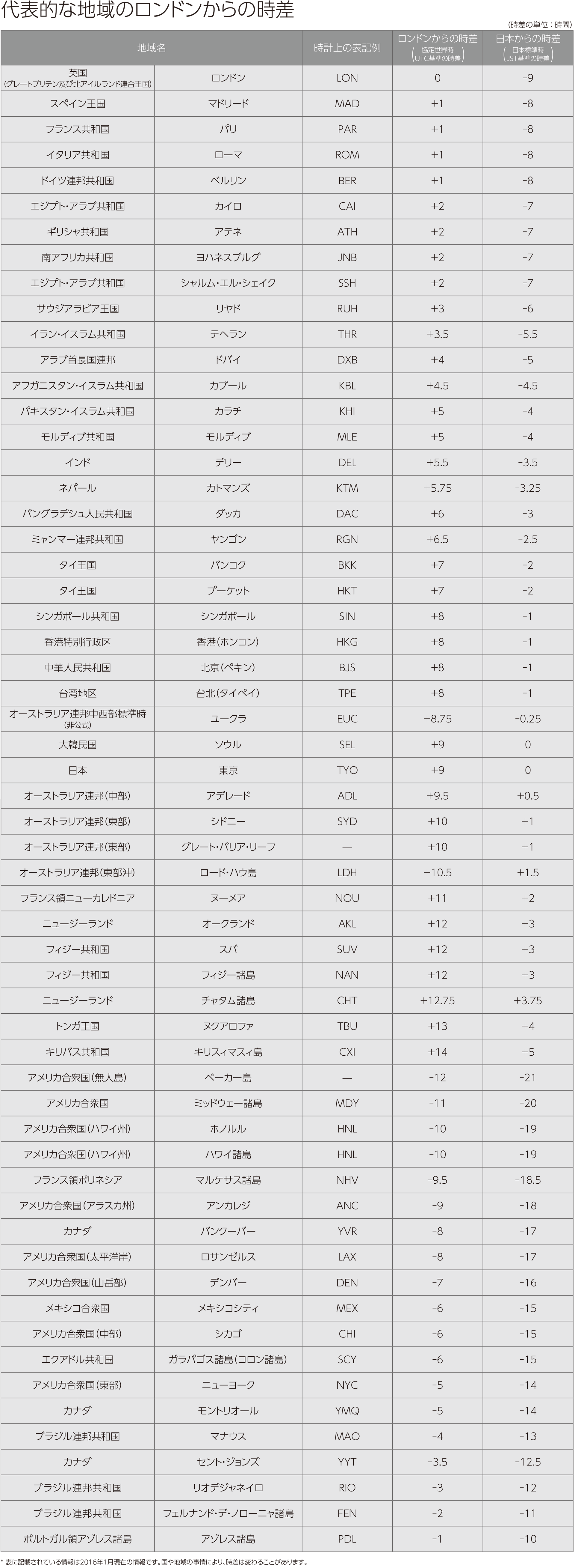 イギリスと日本の時差は何時間？2026最新の計算術と早見表
