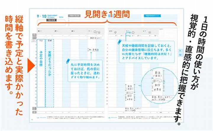 逆転合格を引き寄せる「赤本手帳」の使い方｜現役合格者が実践した志望校突破の記録術